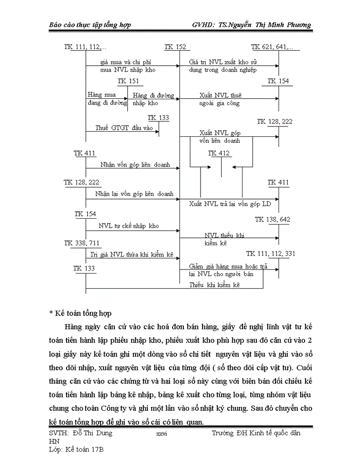 image for page Đánh giá về tình hình  tổ chức hạch toán kế toán tại công ty cổ phần thương mại và xây dựng thuận long