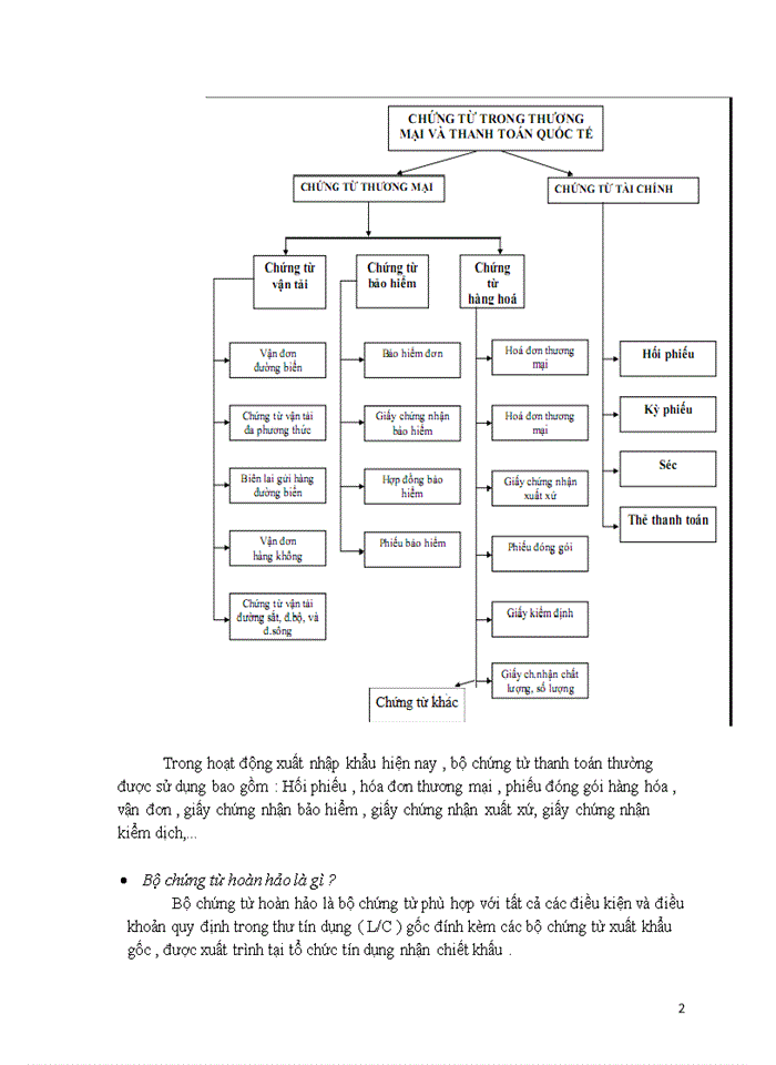 image for page Chứng từ trong thực hiện hợp đồng mua bán hàng hóa quốc tế.