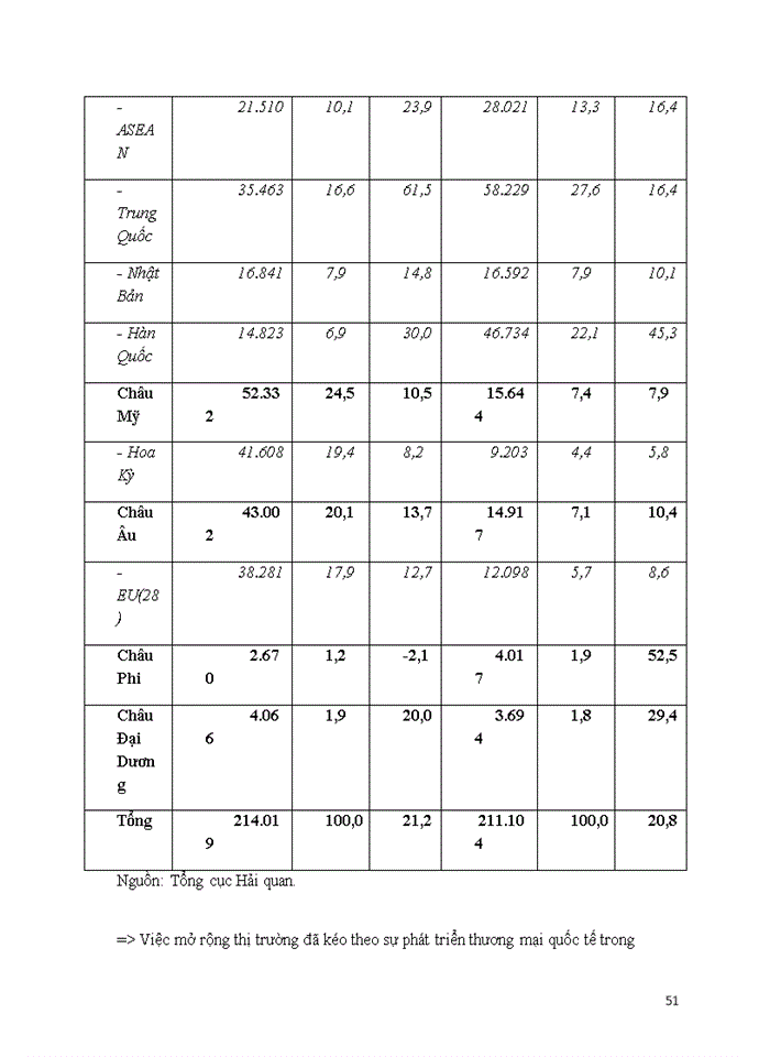 image for page Chứng từ trong thực hiện hợp đồng mua bán hàng hóa quốc tế.