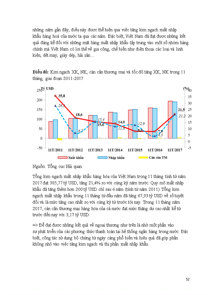 image for page Chứng từ trong thực hiện hợp đồng mua bán hàng hóa quốc tế.