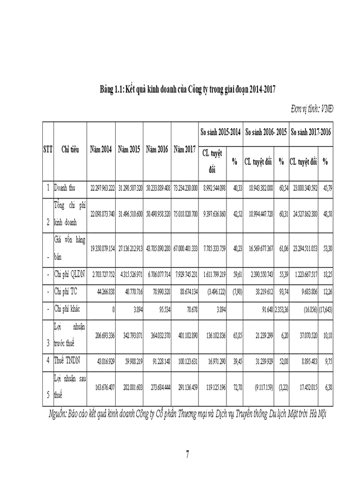 image for page Hoàn thiện hoạt động Marketing tại Công ty Cổ phần Thương mại và Dịch vụ Truyền thông Du lịch Mặt trời Hà Nội