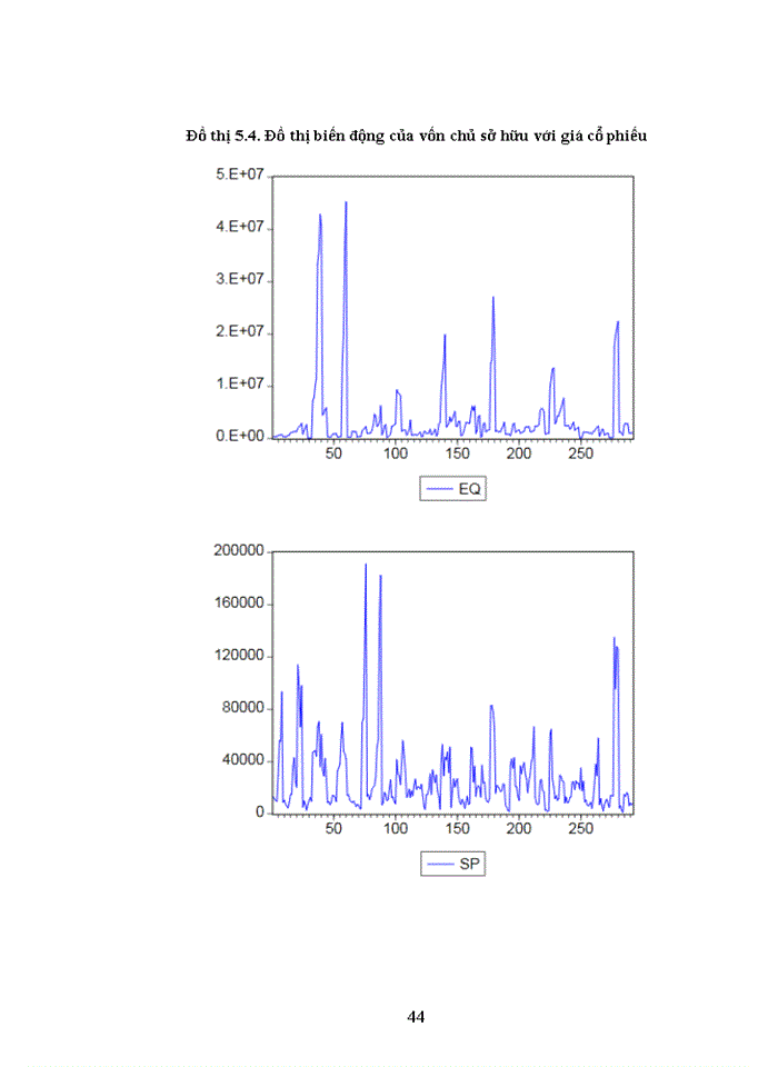 image for page Những nhân tô nào ảnh hưởng đến giá cổ phiếu của các công ty niêm yết trên thị trường chứng khoán Việt Nam