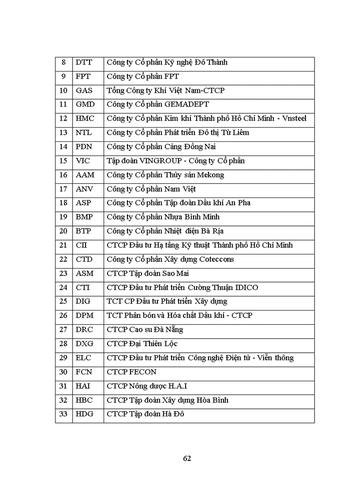 image for page Những nhân tô nào ảnh hưởng đến giá cổ phiếu của các công ty niêm yết trên thị trường chứng khoán Việt Nam