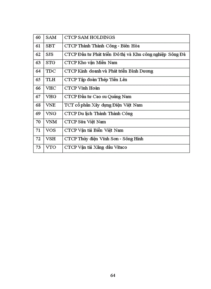 image for page Những nhân tô nào ảnh hưởng đến giá cổ phiếu của các công ty niêm yết trên thị trường chứng khoán Việt Nam