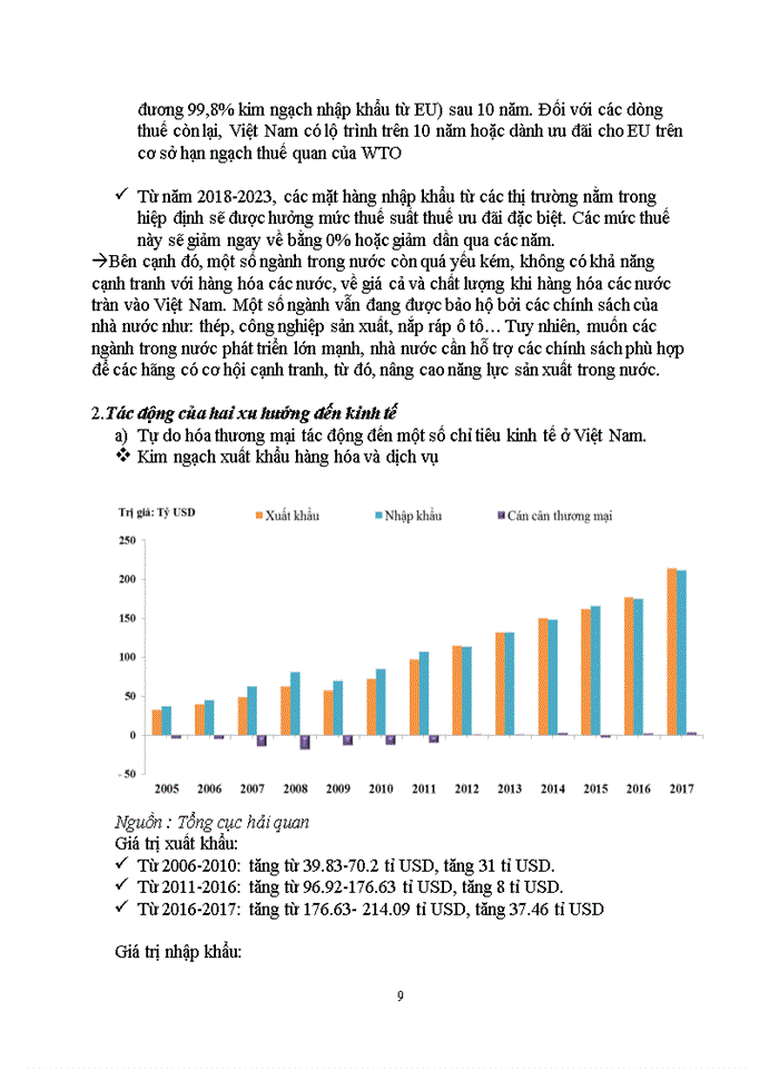image for page Xu hướng trong chính sách thương mại quốc tế và liên hệ thực tế Việt Nam