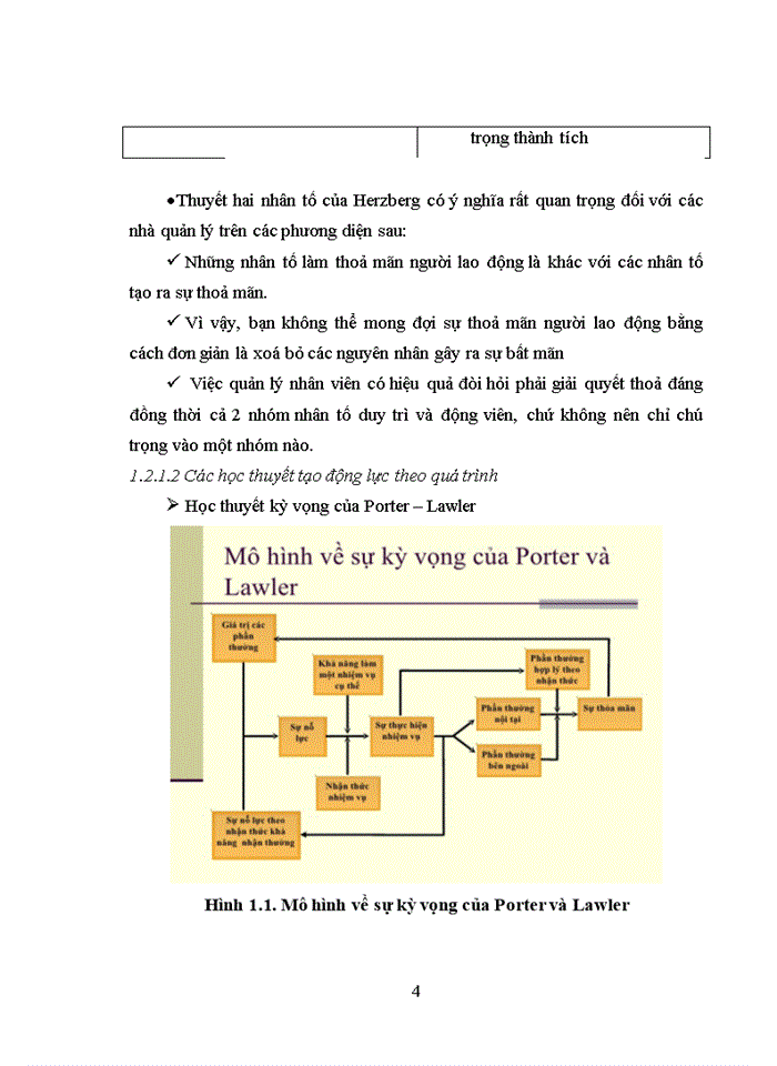 image for page Tạo động lực làm việc cho người lao động tại công ty cổ phần Sông Cấm