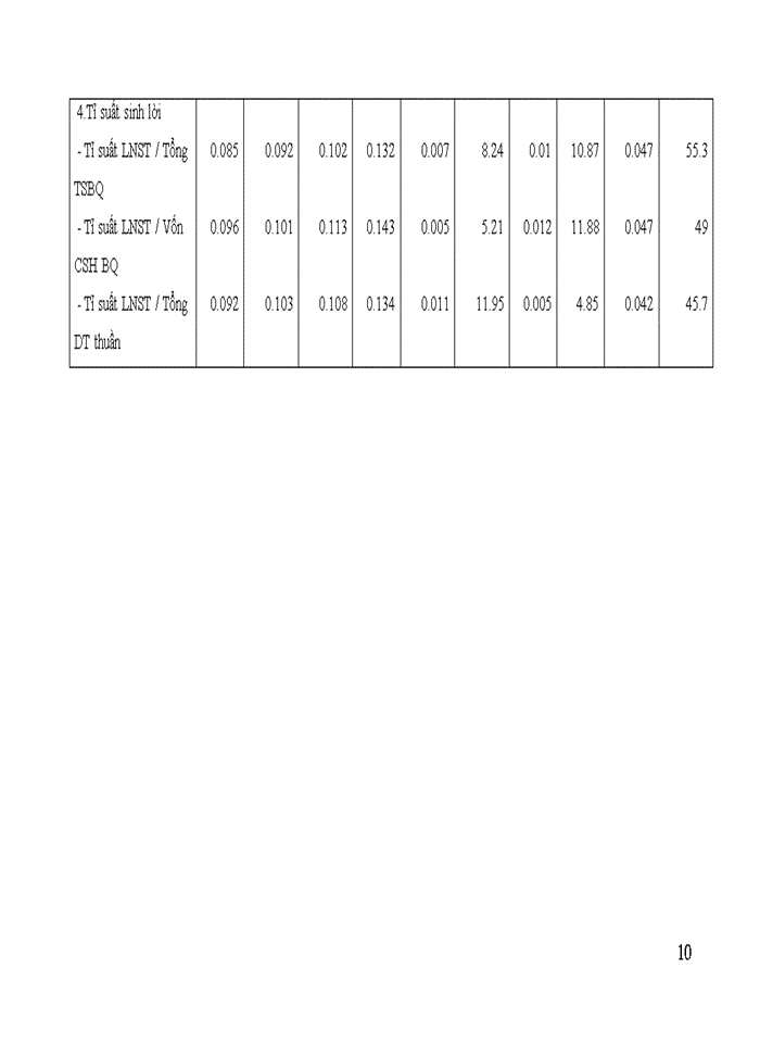 image for page Đánh giá ưu – nhược điểm trong hoạt động kinh doanh của công ty
