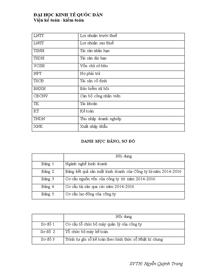image for page Đánh giá về tình hình tổ chức hạch toán kế toán tại công ty cổ phần đầu tư phát triển Sóc Sơn