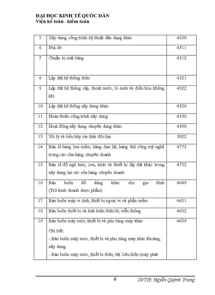 image for page Đánh giá về tình hình tổ chức hạch toán kế toán tại công ty cổ phần đầu tư phát triển Sóc Sơn