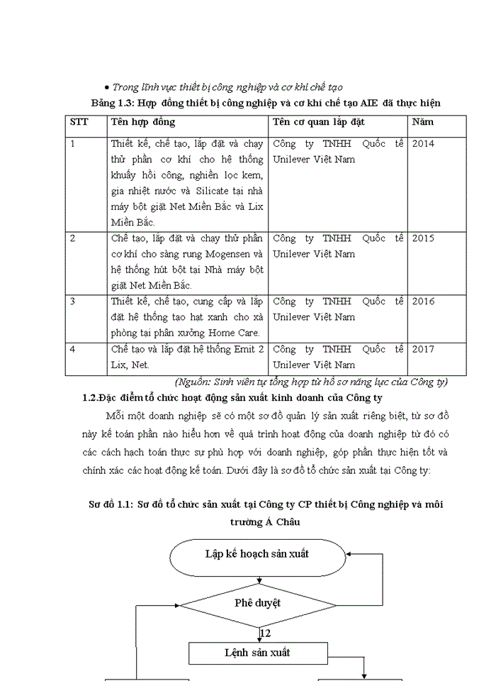 image for page Đánh giá khái quát tổ chức kế toán tại công ty cổ phần thiết bị công nghiệp và môi trường á châu và một số đề xuất