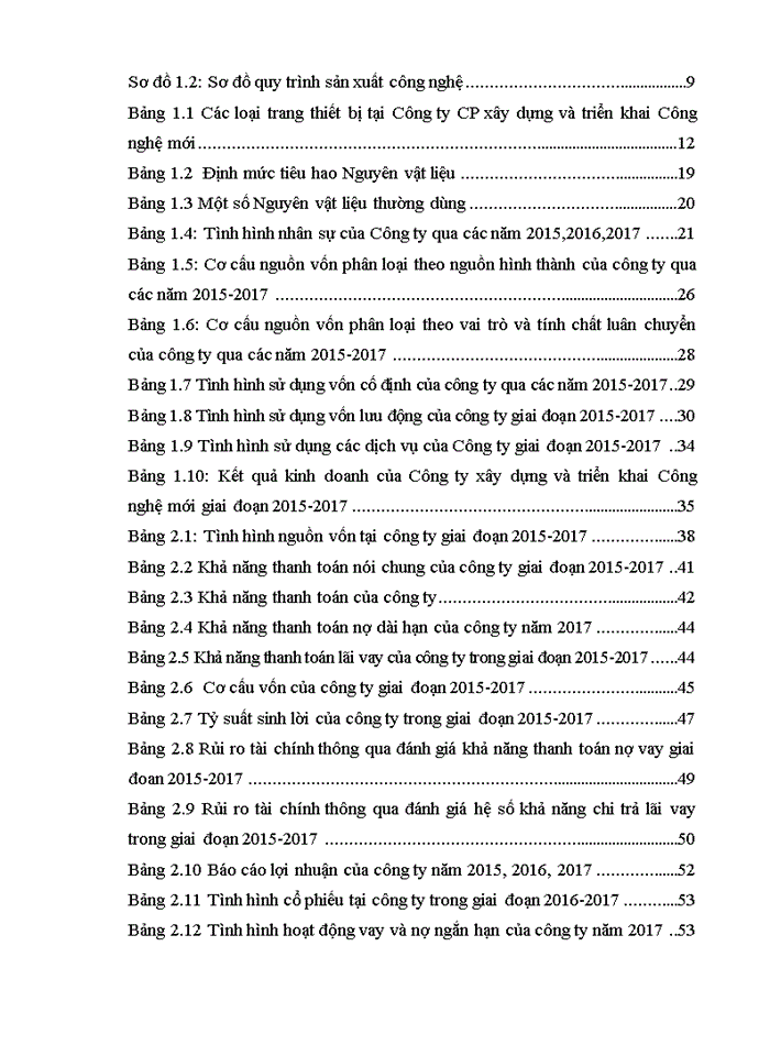 image for page Huy động vốn tại công ty cổ phần xây dựng và triển khai công nghệ mới