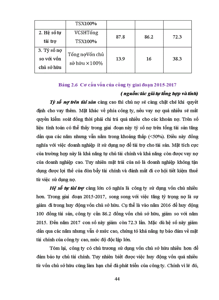 image for page Huy động vốn tại công ty cổ phần xây dựng và triển khai công nghệ mới