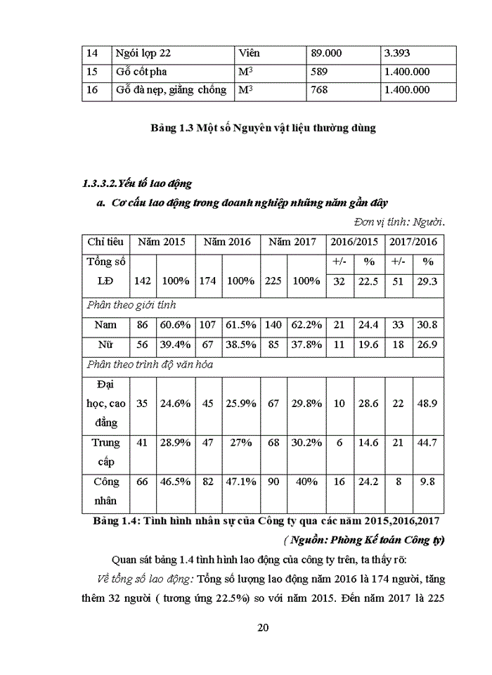 image for page Một số kiến nghị và giải pháp cho công ty cổ phần xây dựng và triển khai công nghệ mới