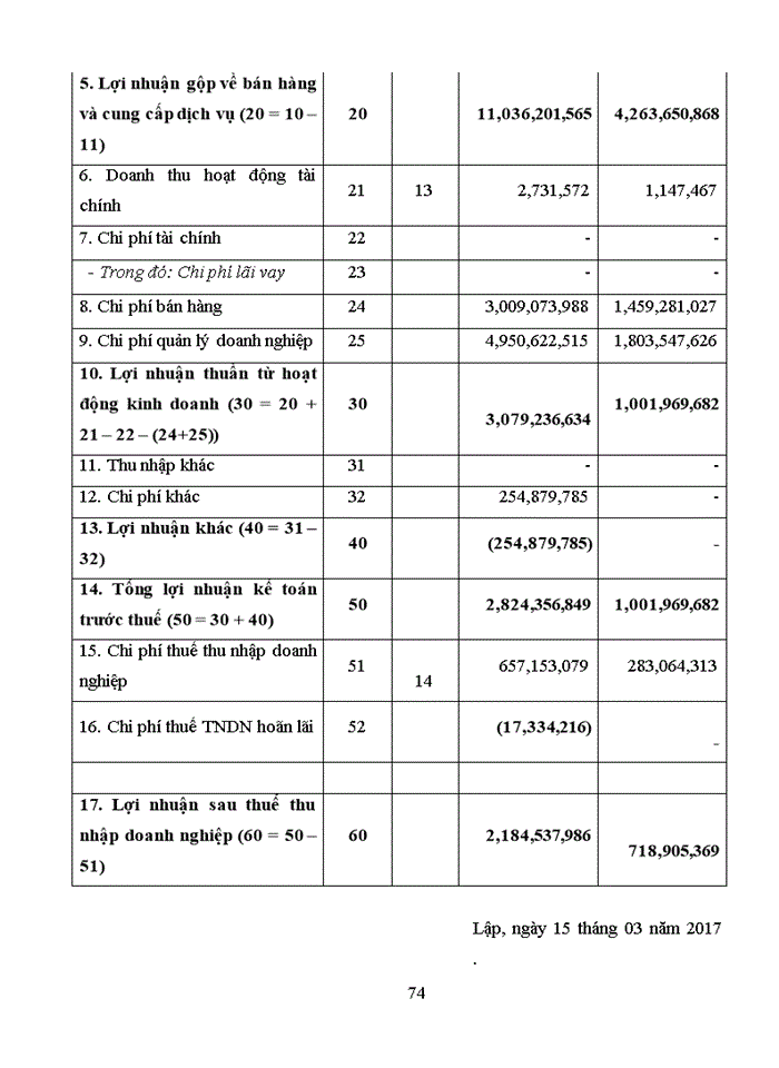 image for page Một số kiến nghị và giải pháp cho công ty cổ phần xây dựng và triển khai công nghệ mới