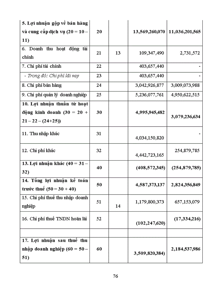 image for page Một số kiến nghị và giải pháp cho công ty cổ phần xây dựng và triển khai công nghệ mới