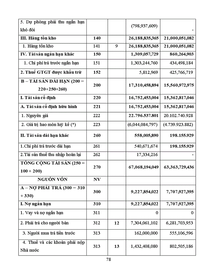 image for page Một số kiến nghị và giải pháp cho công ty cổ phần xây dựng và triển khai công nghệ mới