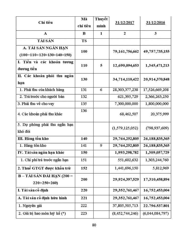image for page Một số kiến nghị và giải pháp cho công ty cổ phần xây dựng và triển khai công nghệ mới