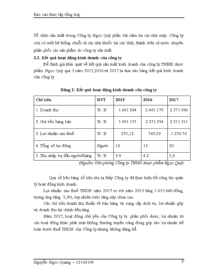 image for page Pháp luật về hợp đồng mua bán hàng hóa và thực tiễn giao kết, thực hiện  tại công ty trách nhiệm hữu hạn dược phẩm Ngọc Quý