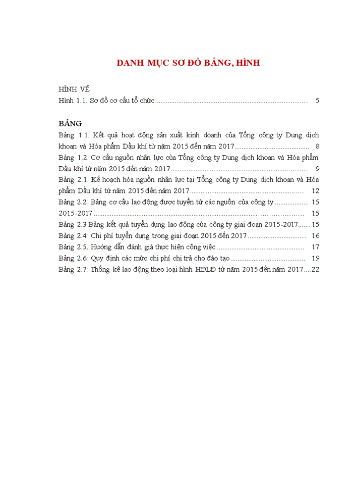 image for page Thực trạng các hoạt động quản trị nhân lực tại tổng công ty dung dịch khoan và hóa phẩm dầu khí