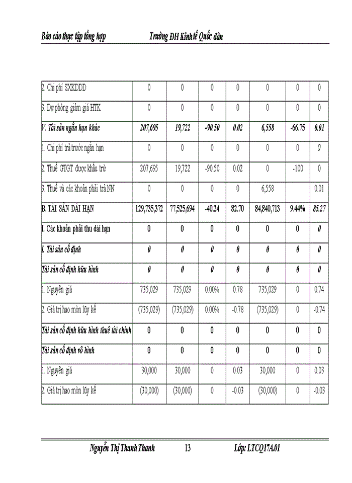 image for page Một số đánh giá về tình hình tổ chức hạch toán kế toán tại công ty cp bất động sản và thương mại vĩnh hà