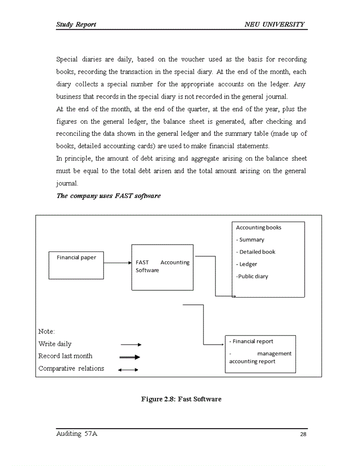 image for page Assessment and recommendation for improving the accounting system of dragon tower company