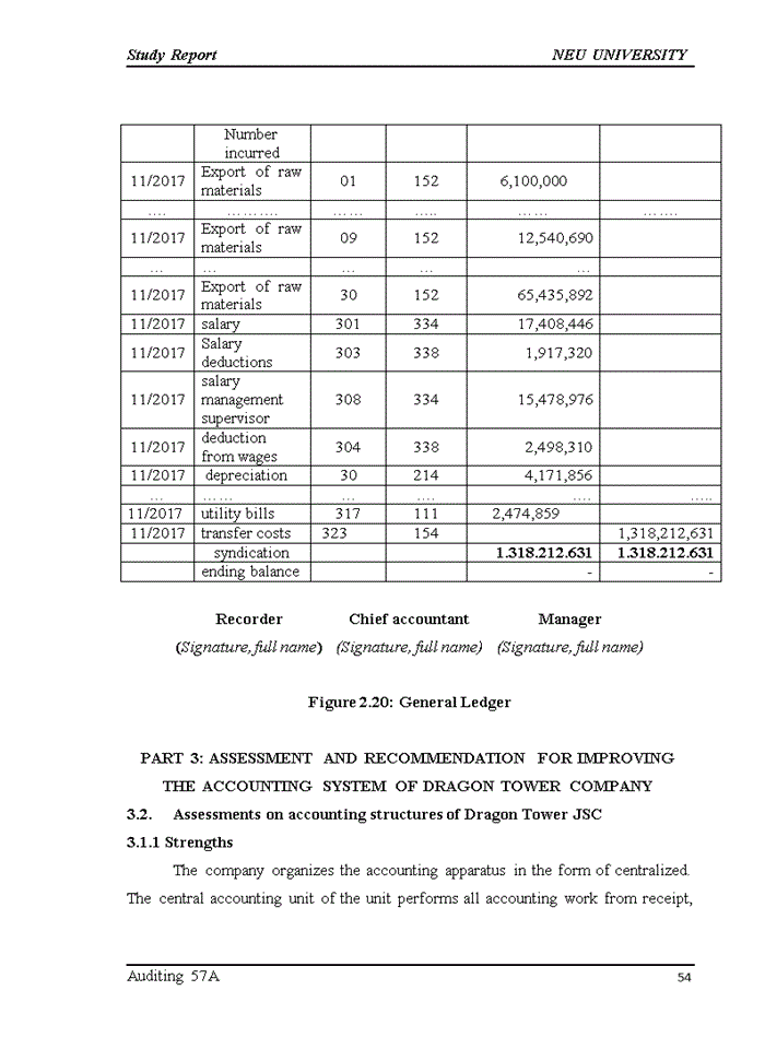 image for page Assessment and recommendation for improving the accounting system of dragon tower company