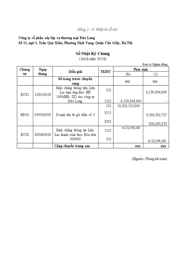 image for page Một số dánh giá về  tình hình tổ chức hạch toán kế toán tại công ty cổ phần  xây lắp và thương mại đức long