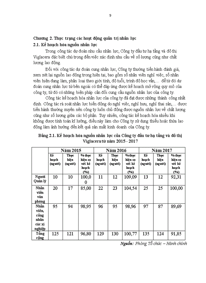 image for page Các hoạt động quản trị nhân lực tại Công ty đầu tư hạ tầng và đô thị Viglacer