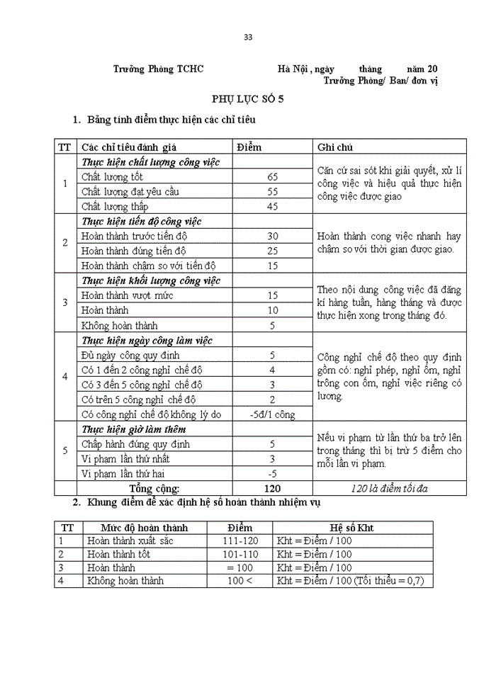 image for page Các hoạt động quản trị nhân lực tại Công ty đầu tư hạ tầng và đô thị Viglacer