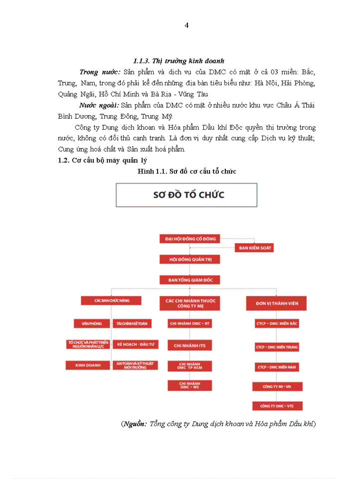 image for page Phương hướng phát triển của tổng công ty dung dịch khoan và hóa phẩm dầu khí và hướng lựa chọn đề tài