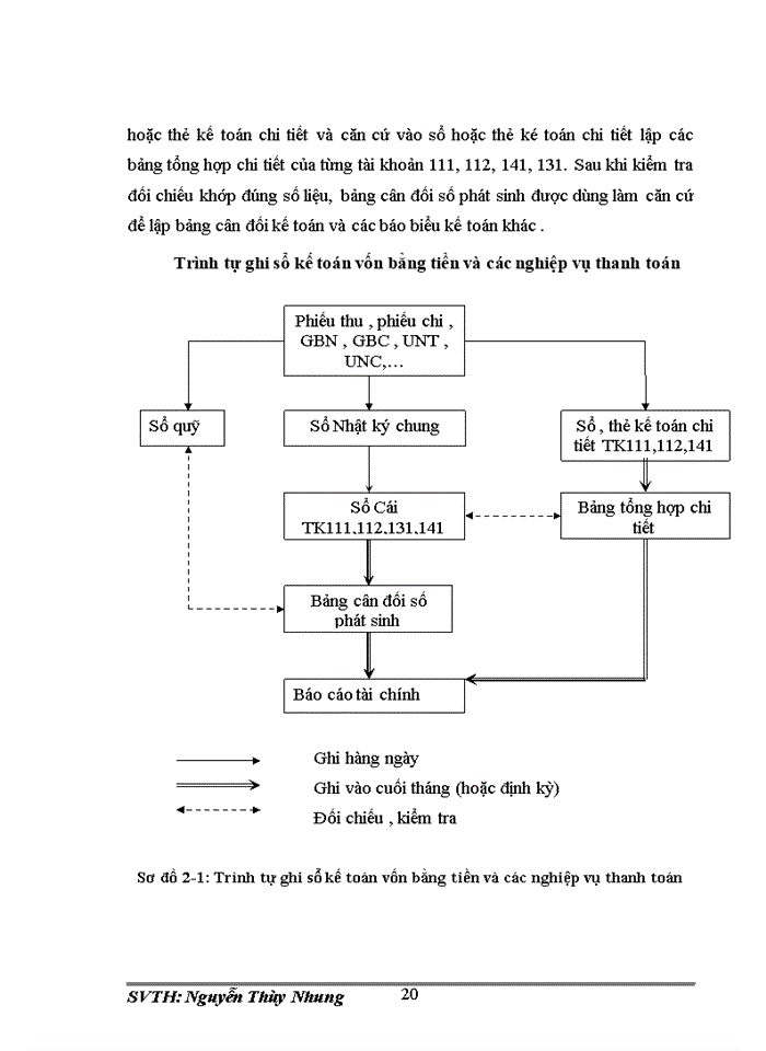 image for page Đánh giá về tình hình tổ chức hạch toán kế toán tại Công ty cổ phần khóa Minh Khai