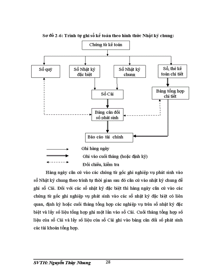 image for page Đánh giá về tình hình tổ chức hạch toán kế toán tại Công ty cổ phần khóa Minh Khai