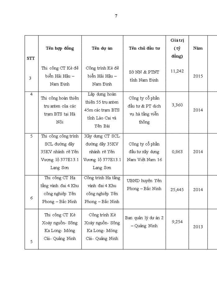 image for page Các giải pháp hoàn thiện tổ chức kiểm toán nội bộ của công ty Cổ phần đầu tư xây dựng Acp Hà Nội