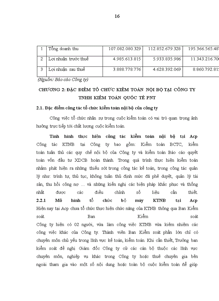 image for page Các giải pháp hoàn thiện tổ chức kiểm toán nội bộ của công ty Cổ phần đầu tư xây dựng Acp Hà Nội