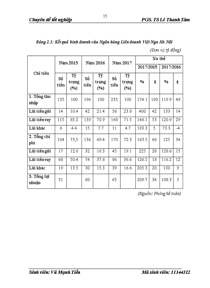 image for page Một số giải pháp tăng cường huy động tiền gửi tại Ngân hàng Thương mại Liên doanh Việt Nga– Chi nhánh Hà Nội