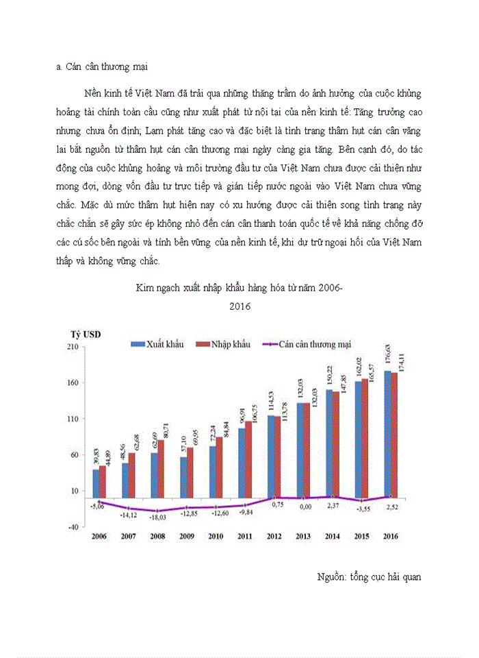 Cơ cấu cán cân thanh toán quốc tế của Việt Nam giai đoạn 2006-2017 và ý nghĩa của vấn đề nghiên cứu