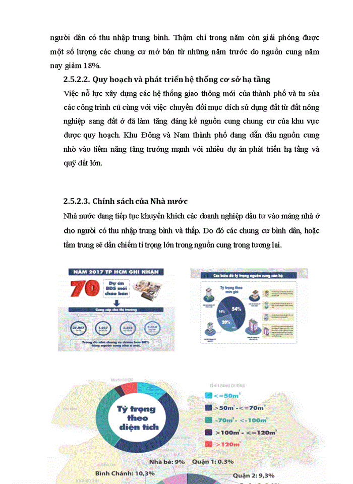 image for page Phân tích cung cầu của thị trường căn hộ chung cư thành phố Hồ Chí Minh quý 4 năm 2017 và tổng kết cả năm