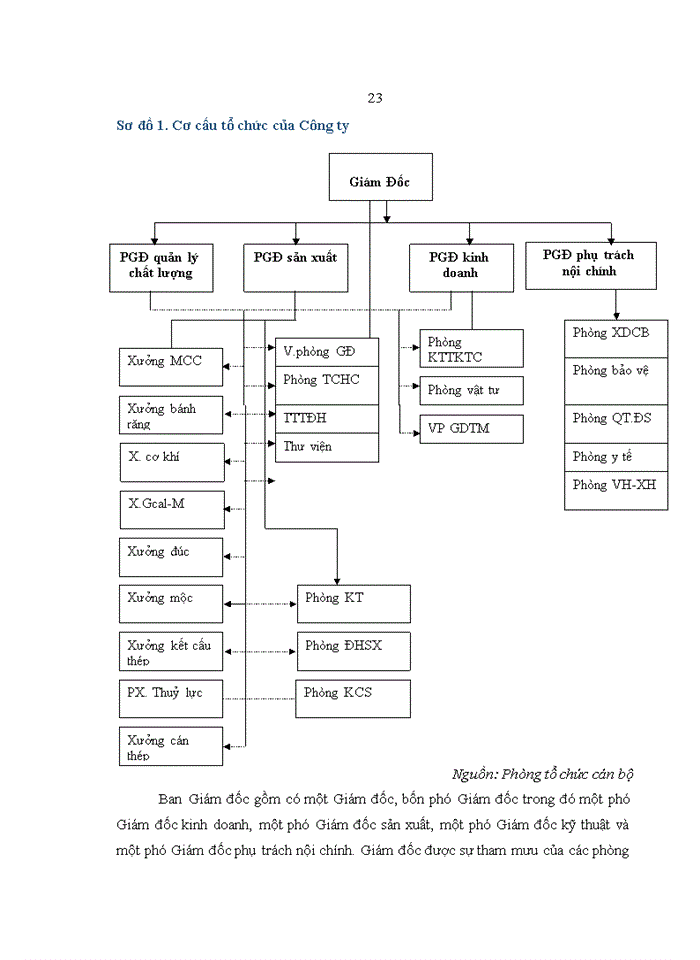 image for page Tạo động lực cho người lao động tại công ty cổ phần cơ khí xây dựng giao thông thăng long