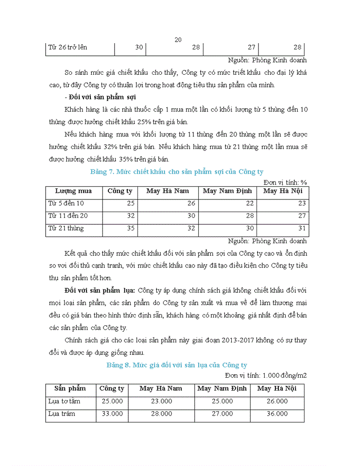 image for page Đẩy mạnh hoạt động tiêu thụ sản phẩm tại Công ty Cổ phần May Lý Nhân