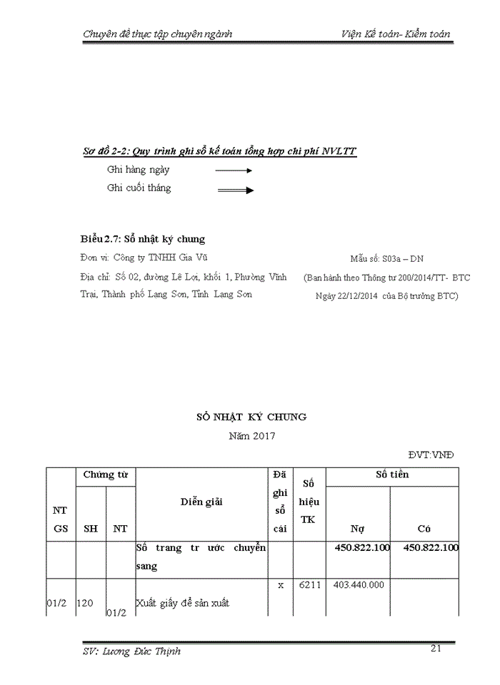 image for page Hoàn thiện kế toán chi phí sản xuất và tính giá thành sản phẩm tại Công Ty TNHH Gia Vũ