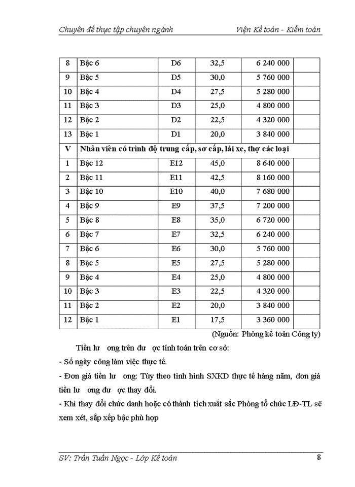 image for page Kế toán tiền lương và các khoản trích theo lương tại Công ty TNHH Xây lắp và Phát triển thương mại BT