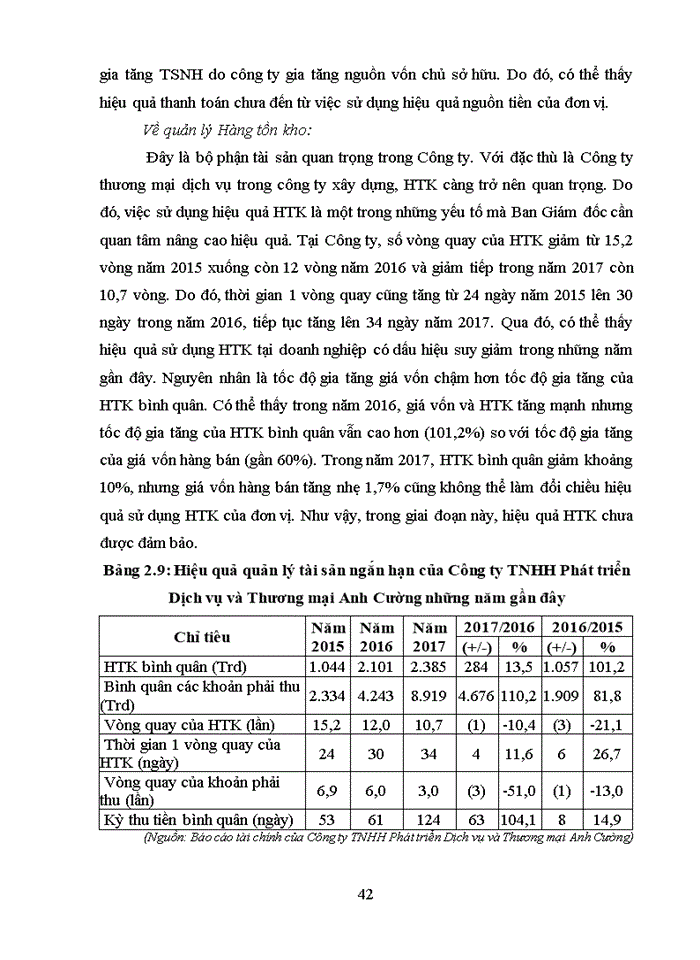 image for page Nâng cao hiệu quả sử dụng tài sản tại Công ty TNHH Phát triển Dịch vụ và Thương mại Anh Cường