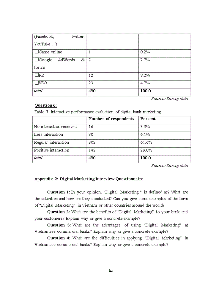 image for page Analysing digital marketing usage in vietnam prosperity joint-stock commercial bank
