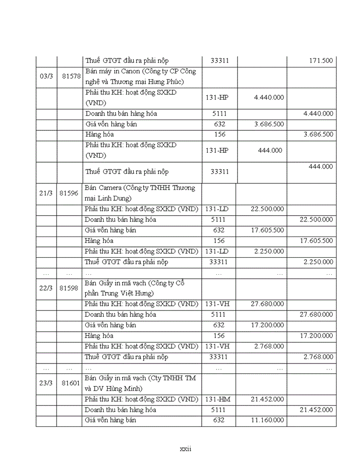 image for page Hoàn thiện kế toán bán hàng tại Công ty Cổ phần Tư vấn trực tuyến Việt Nam