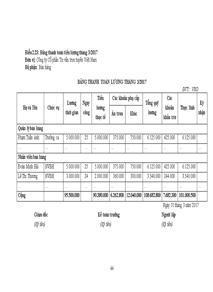 image for page Hoàn thiện kế toán bán hàng tại Công ty Cổ phần Tư vấn trực tuyến Việt Nam