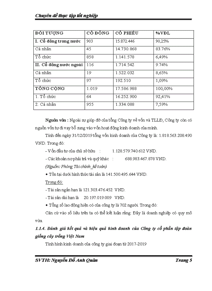 image for page Nghiên cứu đầu tư phát triển tại Công ty Cổ phần Tập đoàn Giống cây trồng Việt Nam