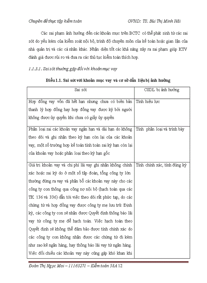 image for page Kiểm toán vay và nợ thuê tài chính trong kiểm toán báo cáo tài chính do Công ty TNHH Deloitte Việt Nam thực hiện