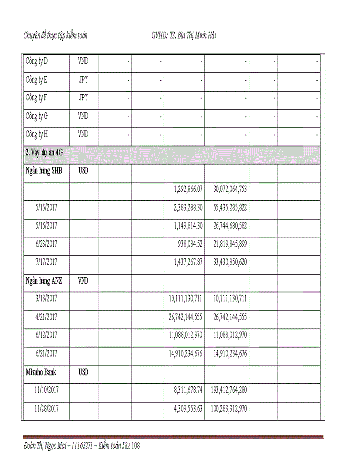 image for page Kiểm toán vay và nợ thuê tài chính trong kiểm toán báo cáo tài chính do Công ty TNHH Deloitte Việt Nam thực hiện