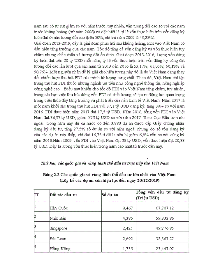 image for page Thực trạng và giải pháp thu hút, quản lý nguồn vốn đầu tư của các công ty đa quốc gia tại việt nam