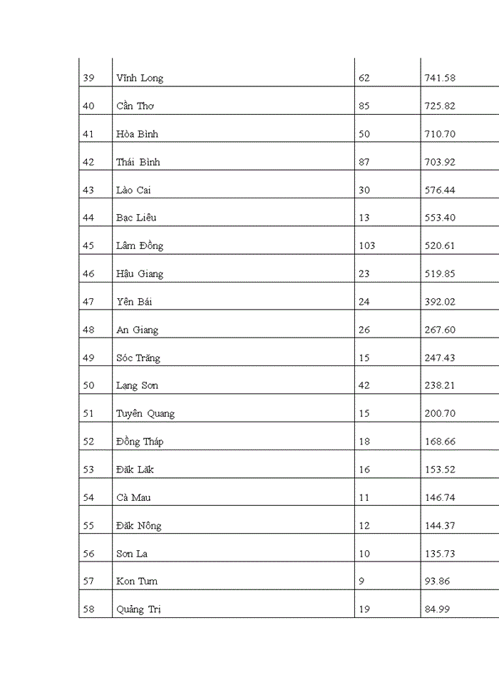 image for page Thực trạng và giải pháp thu hút, quản lý nguồn vốn đầu tư của các công ty đa quốc gia tại việt nam